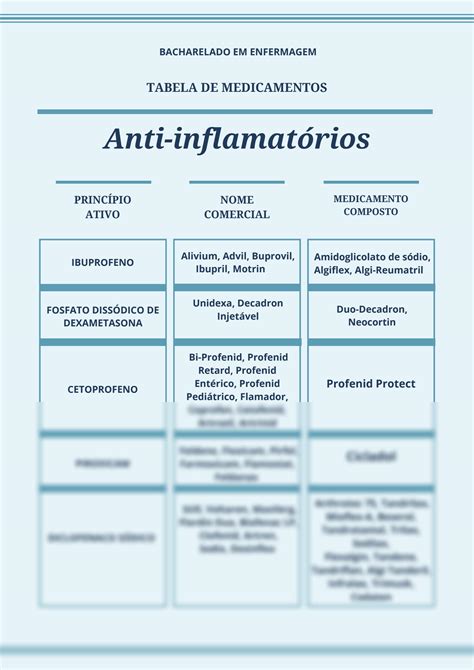 Solution Tabela De Medicamentos Antinflamatorios Studypool