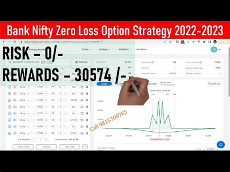 Bank Nifty No Loss Strategy No Loss Option Strategy Zero Loss