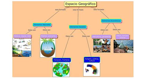 Mapa Mental Del Espacio Geográfico Udocz