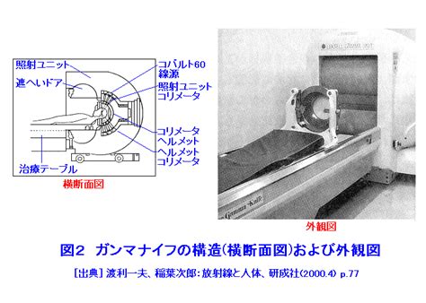 放射線によるがんの治療（手法と対象） 08 02 02 02 Atomica