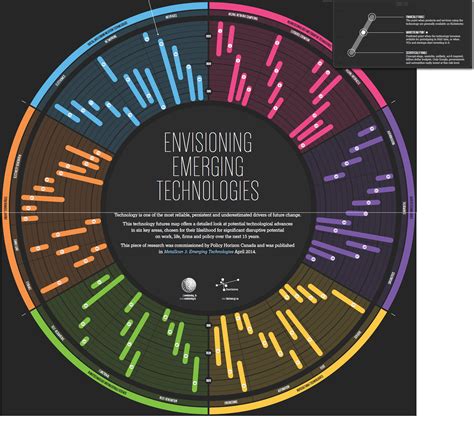 Disruptive Technologies Emerging In The Next Years Source Policy