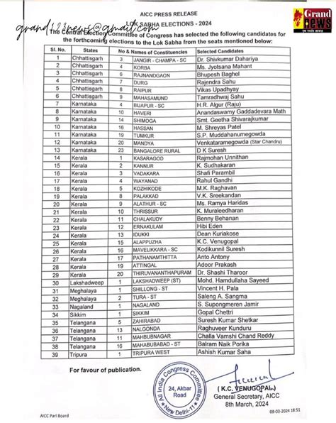 Lok Sabha Elections 2024 कांग्रेस की पहली लिस्ट में 39