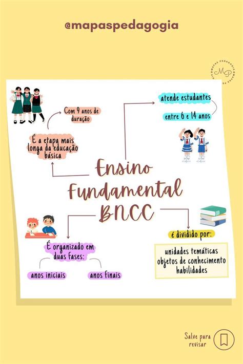 Ensino Fundamental Bncc Concurso Pedagogia Ensino Fundamental