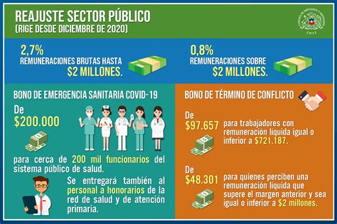 C Mara Despach A Ley Proyecto De Reajuste Escalonado Del Sector