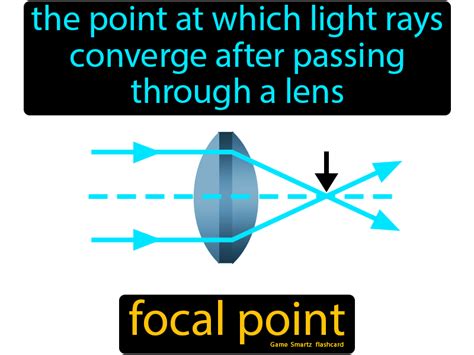 Focal Point Easy Science Focal Point Easy Science Light Rays