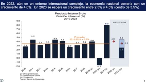 La economía de Guatemala creció un 4 durante el 2022