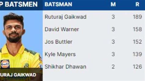 Updated Points Table, Orange Cap, Purple Cap List in IPL 2023 after MI vs CSK game – India TV