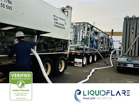 Liquidflare Innovative Liquefied Natural Gas From Macaw Energies