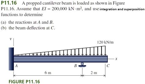 Solved P1116 A Propped Cantilever Beam Is Loaded As Shown In Figure P1116 Assume That Ei