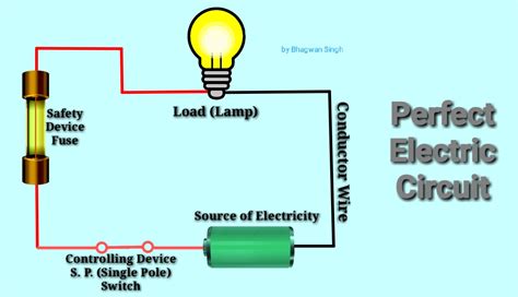 Closed Electrical Circuit Diagram