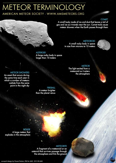 American Meteor Society Straightens Out The Space Rocks