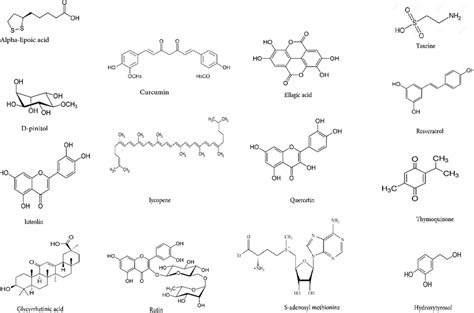 The Chemical Structure Of Natural Compounds As Alleviating Agents