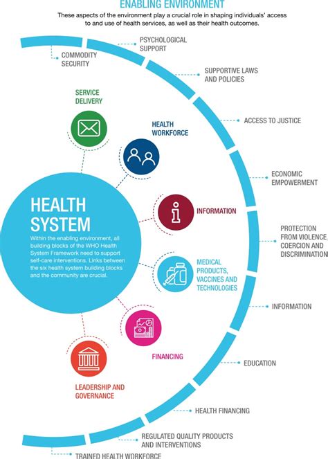 Essential Strategies For Creating And Maintaining An Enabling