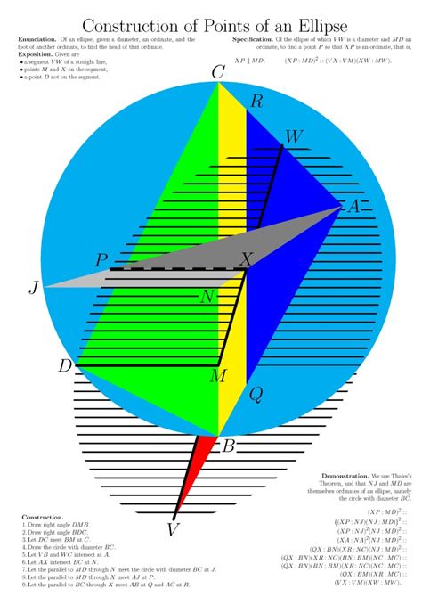 Points Of An Ellipse Polytropy