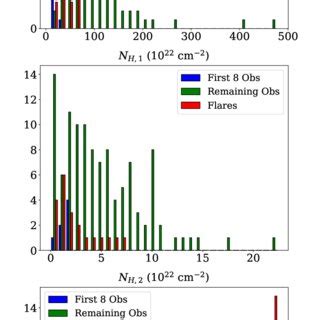 Histogram Of Column Densities And Reflection Fraction The Y Axis