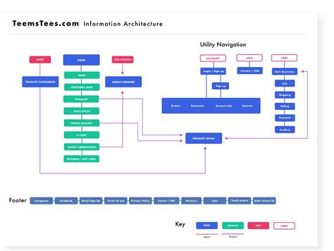 Uiux Study