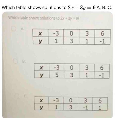 Which Table Shows Solutions To 2x3y9 A B C Which Table Shows