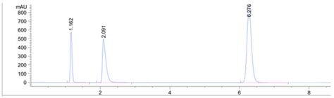 Sci Pharm Free Full Text Development Of Hplc Method For