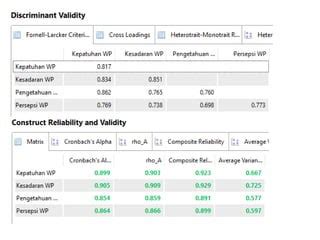 Pengolahan Dan Analisis Data Penelitian Dengan Smart Pls Ppt