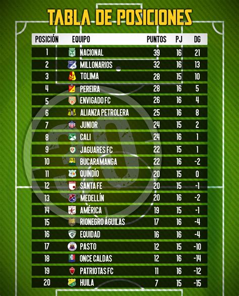 Liga Betplay Posiciones Renie Marigold