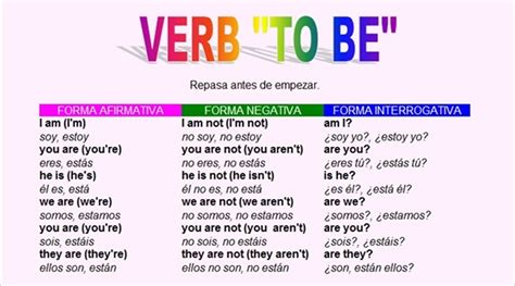 Fun English For All Verb To Be