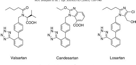 Binding Sites Of Valsartan Candesartan And Losartan With Angiotensin