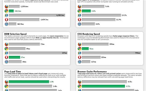 The Centered Librarian: Performance comparison of web browsers