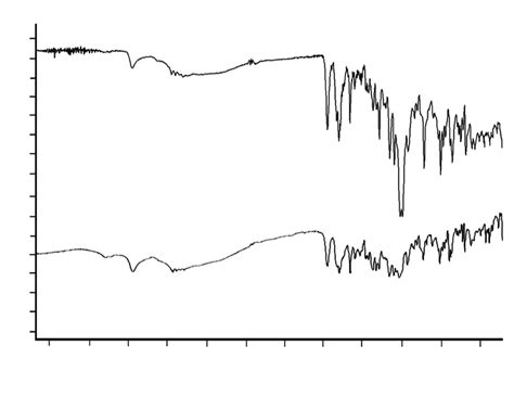 Ftir Of Pure Prothionamide And Physical Mixture Of Prothionamide Plga Download Scientific