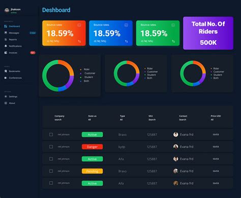 Admin Dashboard Ui Ux Behance