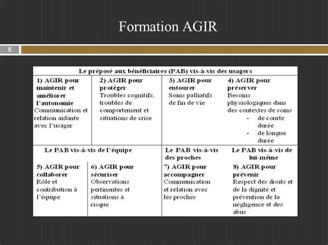 Csss Bordeaux Cartierville St Laurent Mai Ppt T L Charger