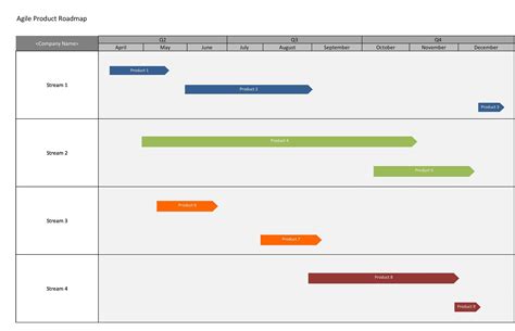 Product Roadmap Template Free