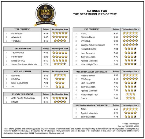 Top 10 Semiconductor Equipment Supplier Ranking At Joshua Don Blog