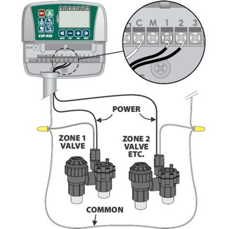 Programator Controlere Sisteme Irigatii Rain Bird ESP RZXe Wi Fi