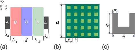 A Schematic Of A Unit Cell Side View A Srr Front Side B And