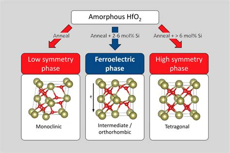 Ferroelectric Hafnium Oxide Ferroelectric Memory Company