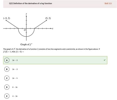 SOLVED 022 Definition Of The Derivative Of A Log Function Skill 3 D