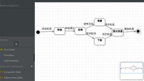 软件工程状态转换图lw中的博客 程序员秘密 程序员秘密