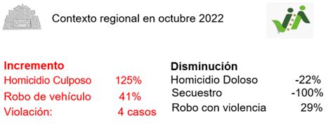 Reflexiones Sobre La Seguridad Humana De La Regi N De Apatzing N