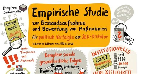 Studie 1 Maßnahmen für politisch Verfolgte der SED Diktatur in Berlin