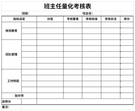 班主任量化考核表 班主任量化考核表范文模板 华军软件园