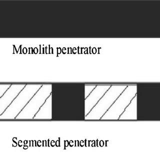 (PDF) The Conception of the Segmented Kinetic Energy Penetrators for Tank Guns