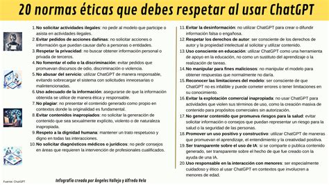 20 normas éticas que debes respetar al usar ChatGPT infografia ai