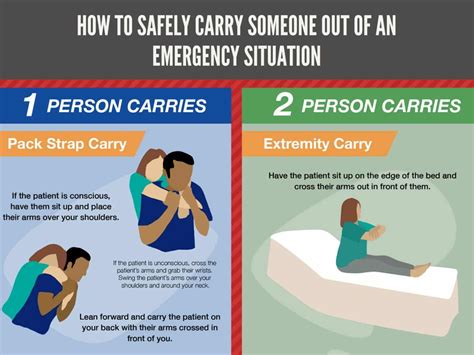 How To Safely Carry Someone Out Of An Emergency Situation Surefire Cpr