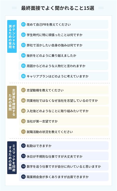 最終面接でよく聞かれることとは？ 回答のコツや逆質問例も解説 Portキャリア