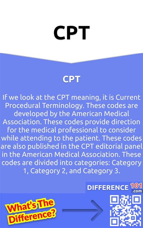 Hcpcs Vs Cpt Whats The Difference Between Hcpcs And Cpt Health