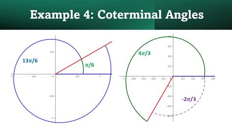 Coterminal Angles How To Find Coterminal Angles In Radians And Degrees