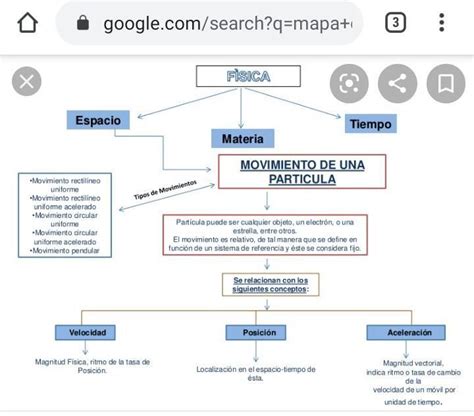 Mapa Conceptual Del Movimiento De Fisica Y Ademas Realizar Un Grafico