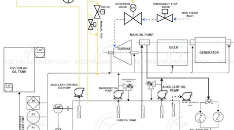 Lube Oil System Diagram