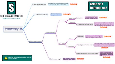 Blog Archives Sobrevivencialismo