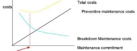 Studi Preventive Maintenance Pada Pompa Sentrifugal Tipe Aquavane A